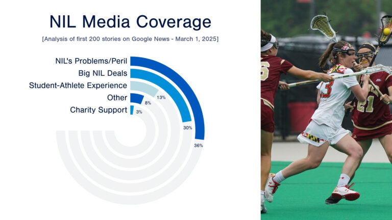 NIL Compensation Explained: How It’s Changing College Sports | Sports News 2025