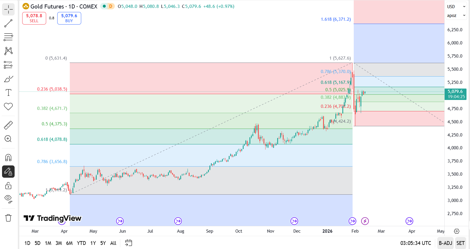 11 Exchange Review: Features, Security, and Future Outlook of the Leading Trading Platform
